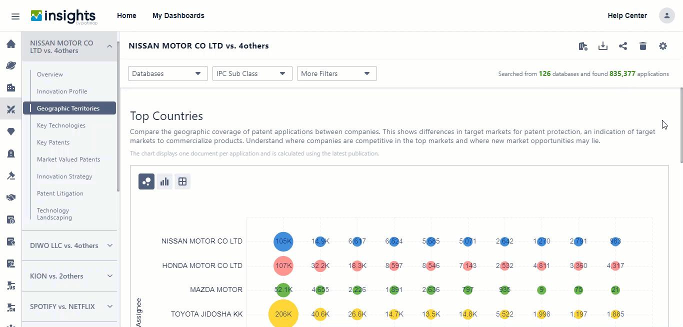 geographic_territories_competitive_dashboard.gif