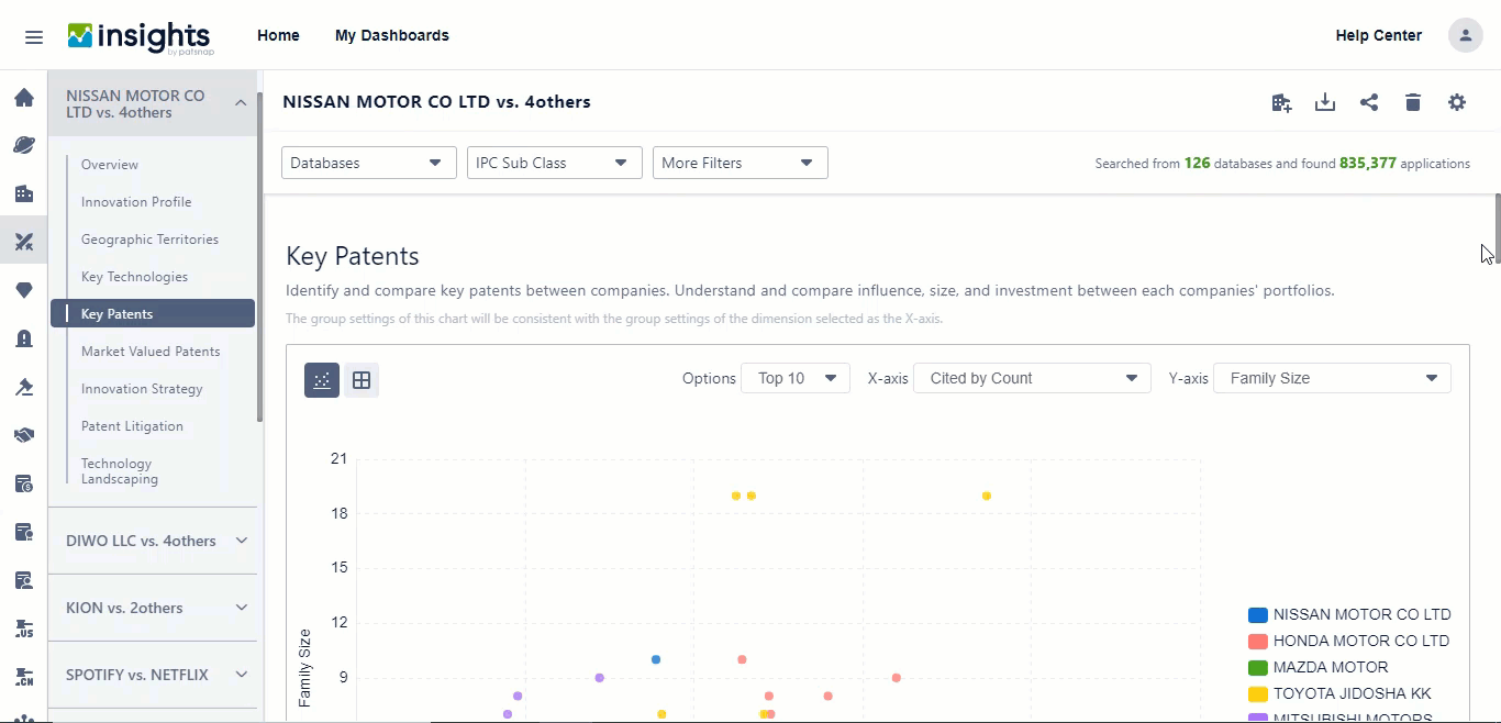 key_patents_competitive_dashboard.gif