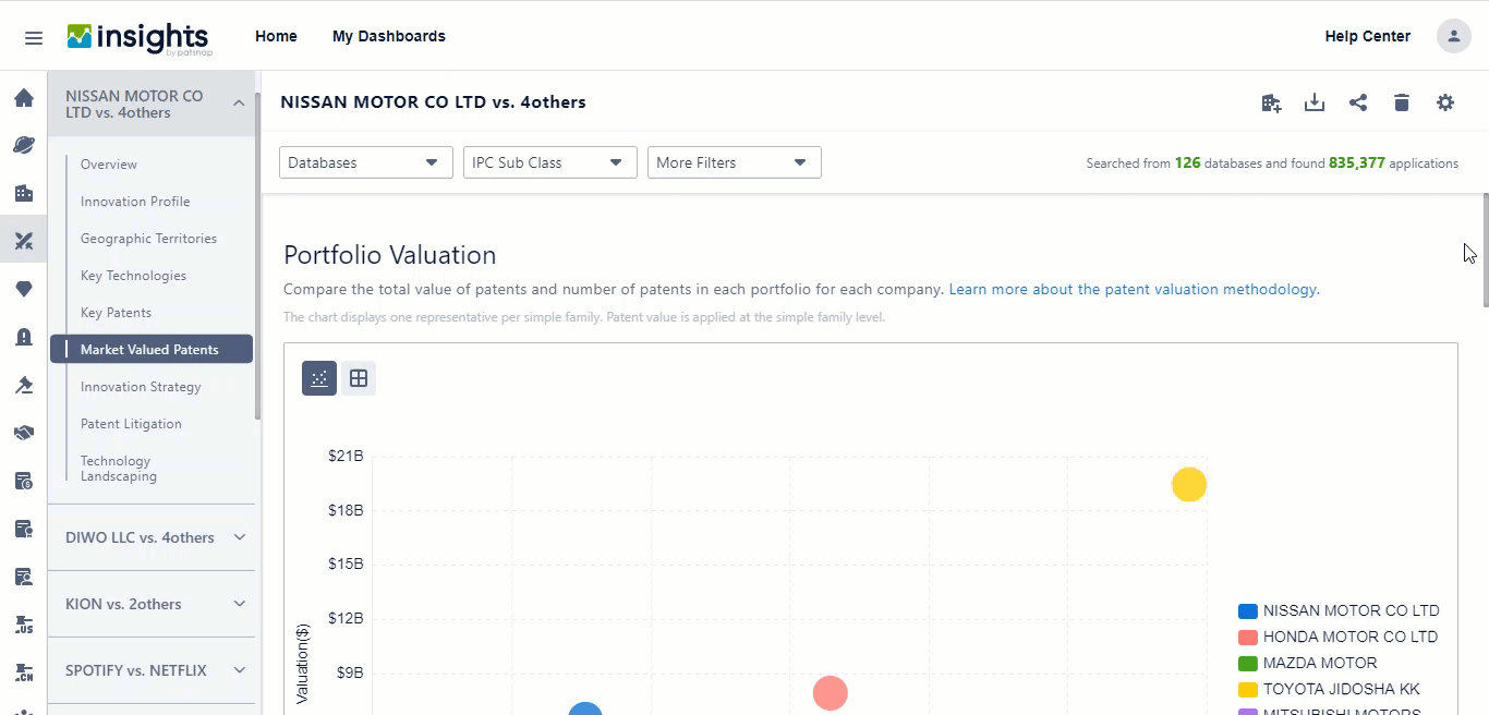 market_valued_patents_competitive_dashboard.gif