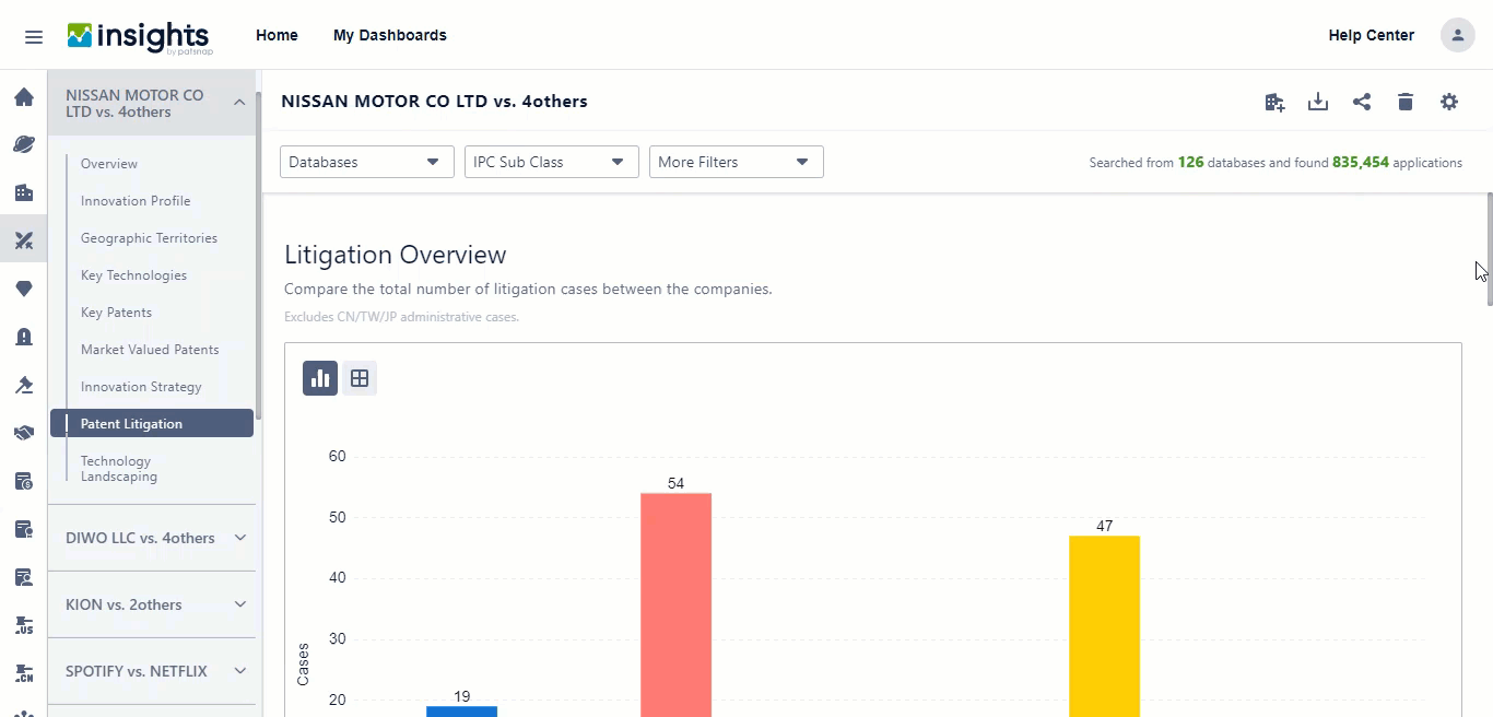 patent_litigation_competitive_dashboard.gif