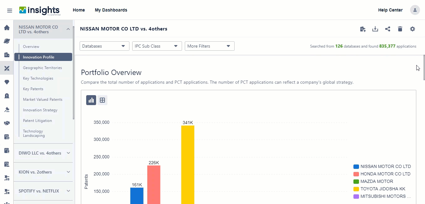innovation_profile_competitive_dashboard.gif
