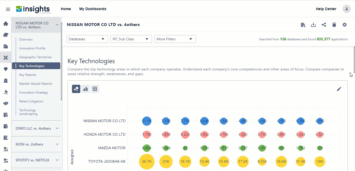 key_technologies_competitive_dashboard.gif
