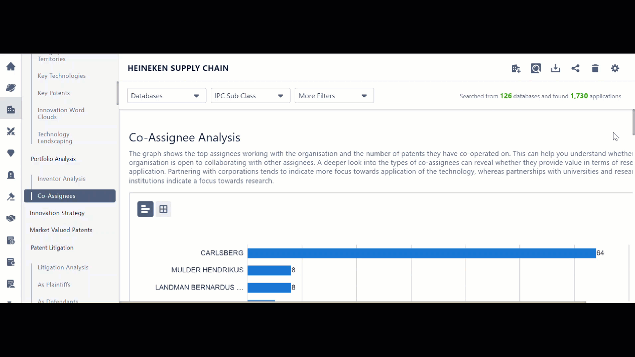 co-assignee_analysis.gif